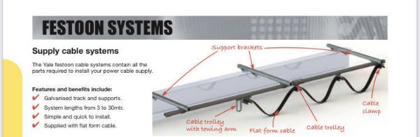 Festoon Supply Cable Systems